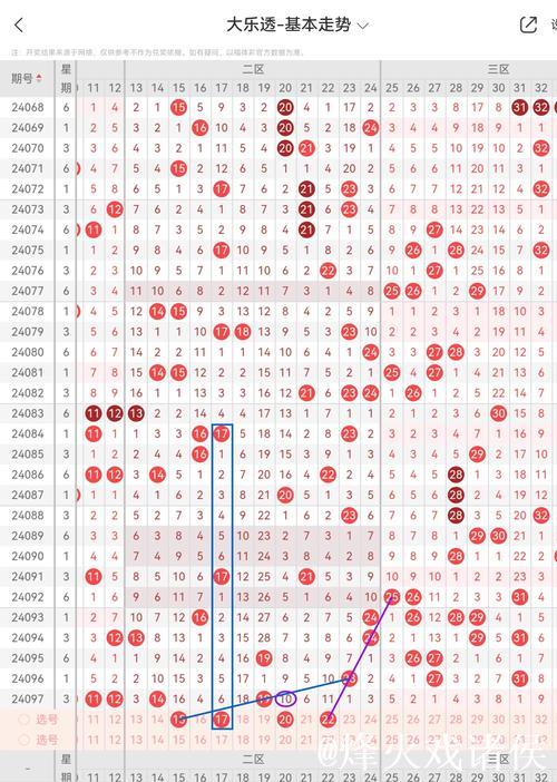 007期李敬大乐透预测：质合比例解析