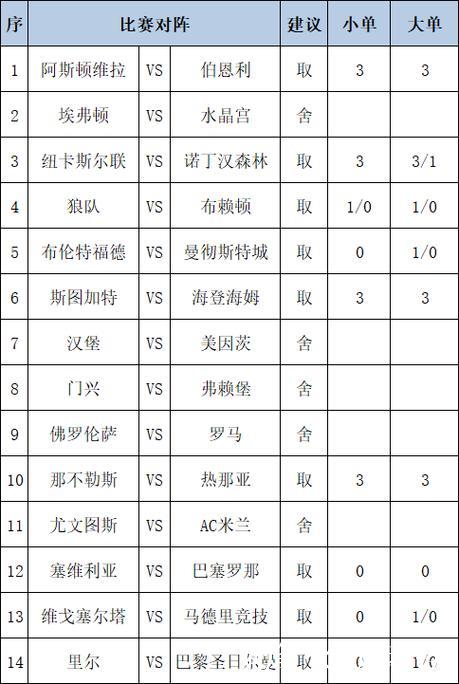 [新浪彩票]足彩26010期任九：摩纳哥与巴黎均可信赖