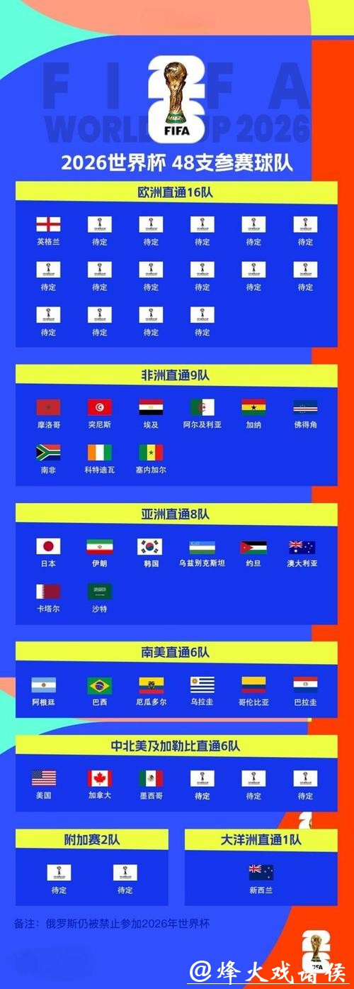 2026世界杯比分:各队赛程比分完整汇总 2026世界杯比分:各队赛程比分完整汇总