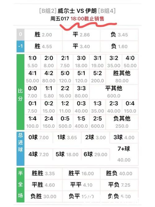 世界杯竞猜赔率解析技巧 世界杯竞猜赔率解析技巧