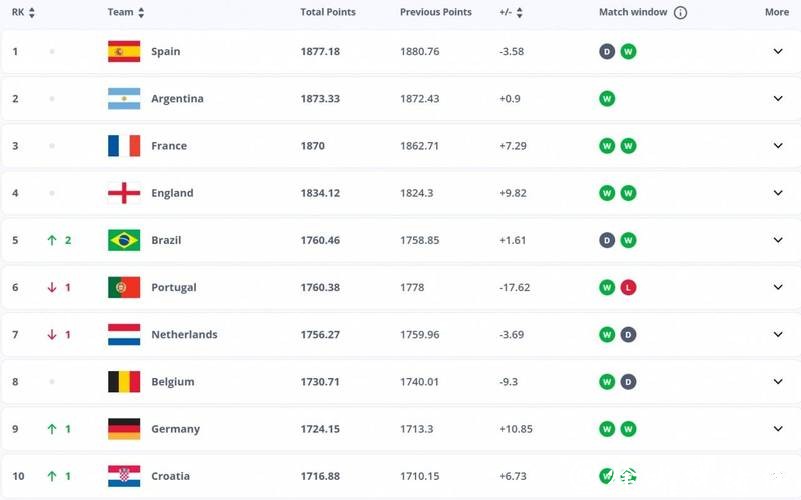 2026世界杯下注赔率计算详解 2026世界杯下注赔率计算详解
