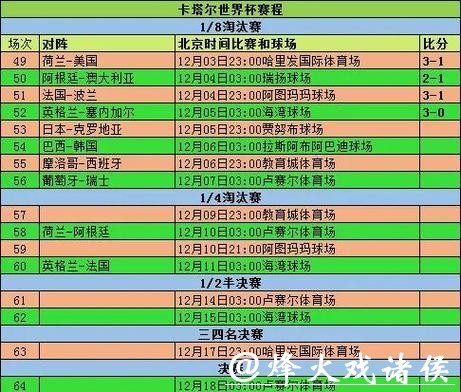 世界杯比分:进攻与防守表现统计汇总 世界杯比分:进攻与防守表现统计汇总