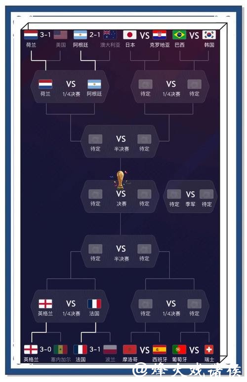 世界杯下注：通过数据统计锁定赢面更大选项
