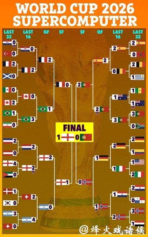 2026世界杯预测：VAR技术在赛事中的应用