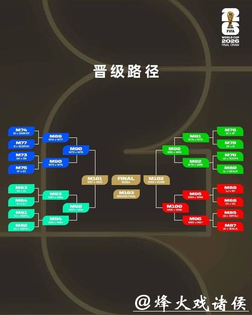 2026世界杯直播：转播权限分布最新解读