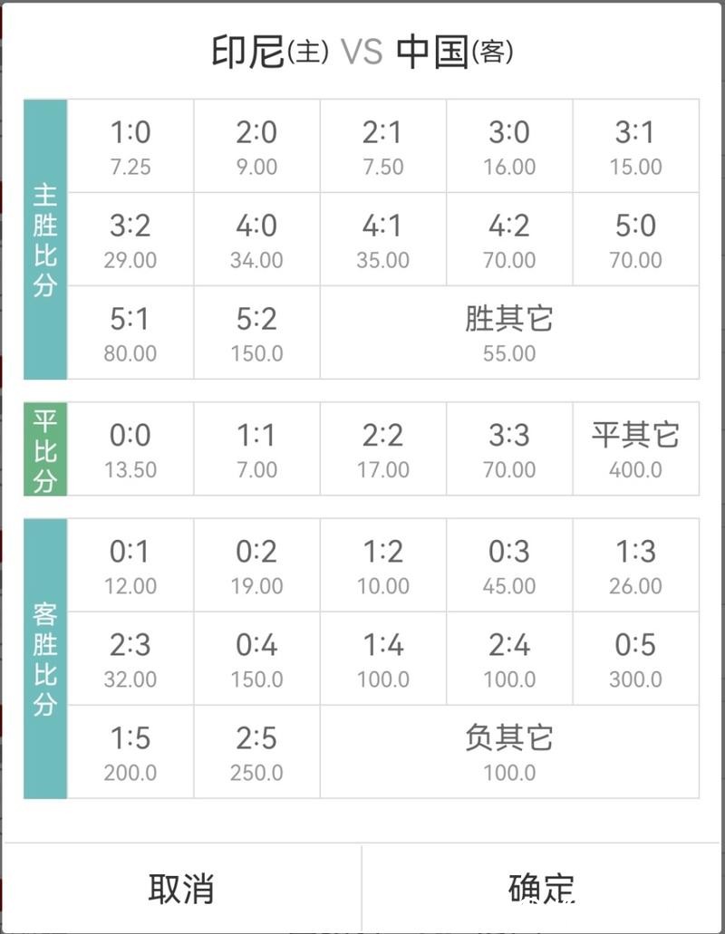 世界杯买球赔率分析与预测策略