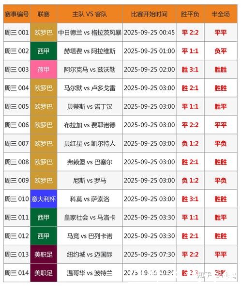 世界杯竞彩：从数据到结果的全面解析