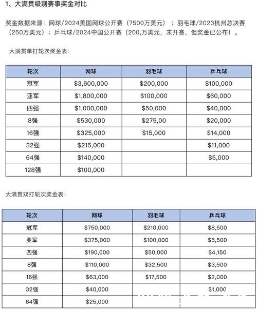 世界杯买球：各类投注方式详解对比