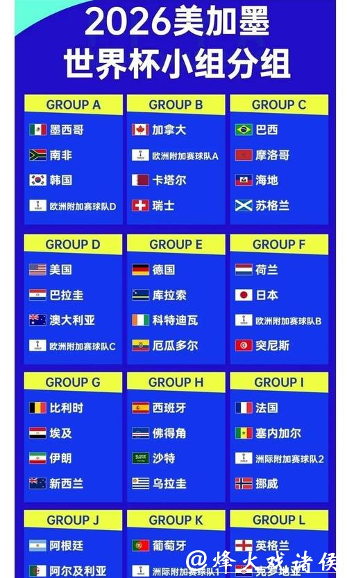 2026世界杯下注:热门球队菠菜赔率预测 2026世界杯下注:热门球队菠菜赔率预测