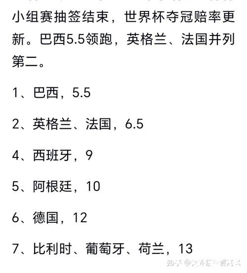 2026世界杯预测：各支球队夺冠几率分析